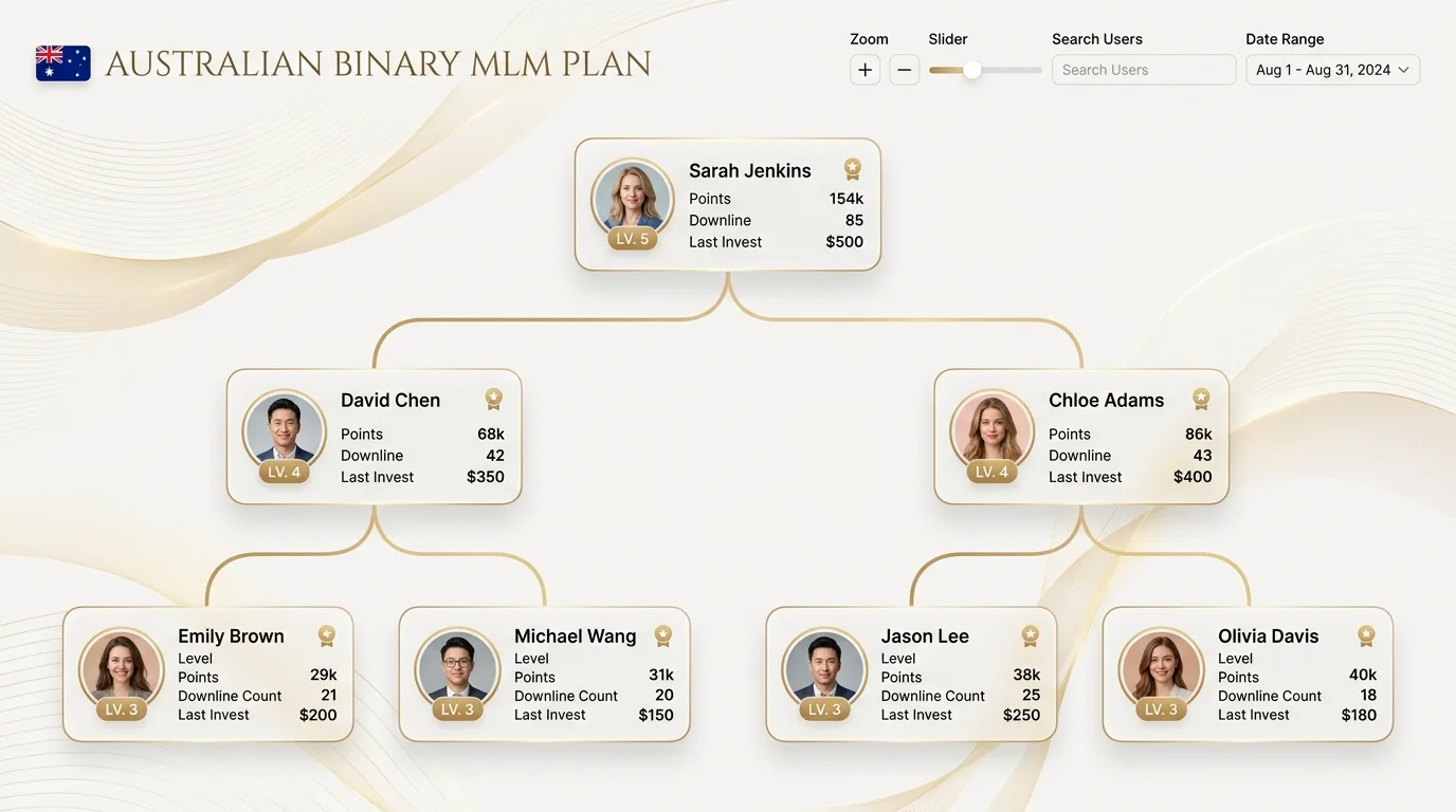Australischer Binärer MLM-Plan
