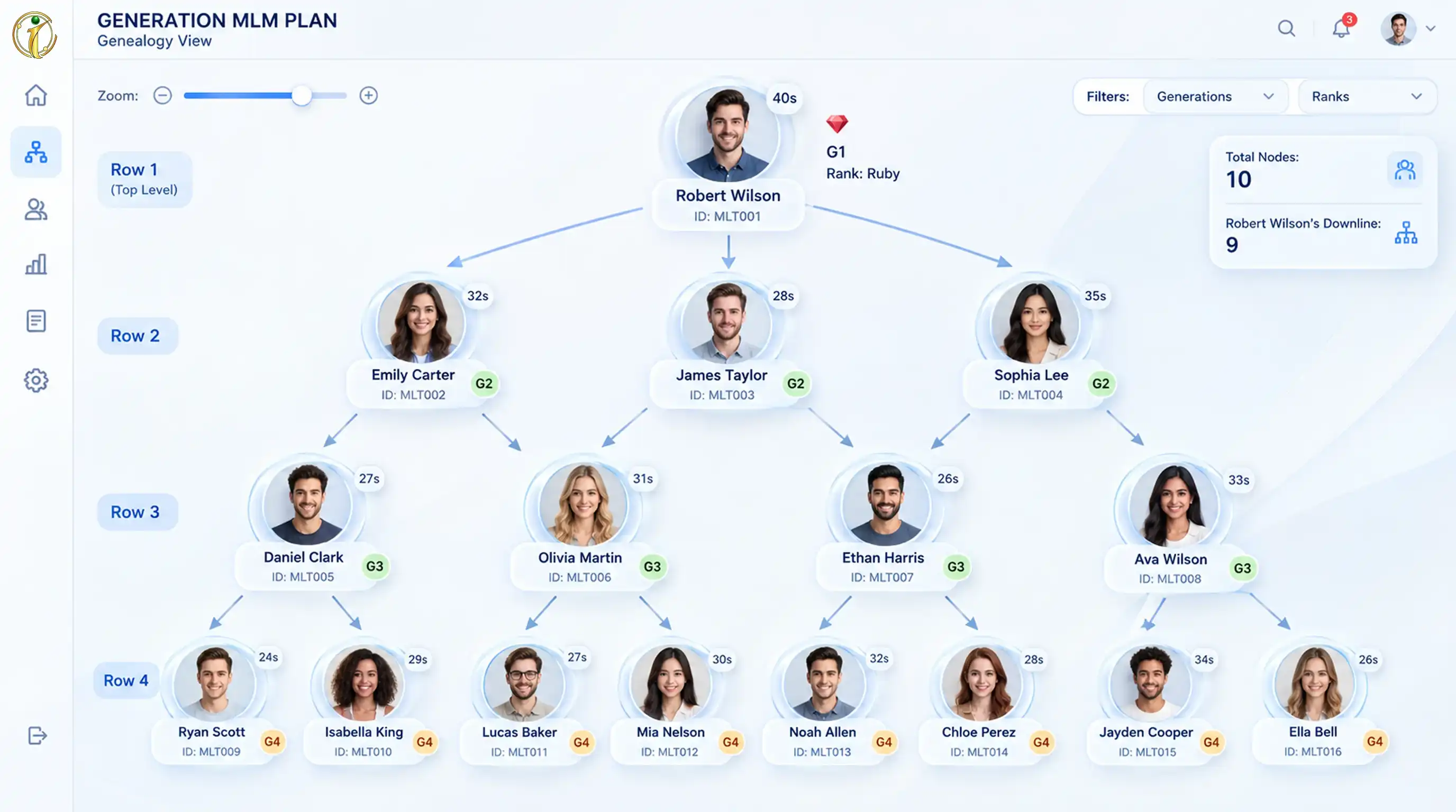 Generation MLM Plan
