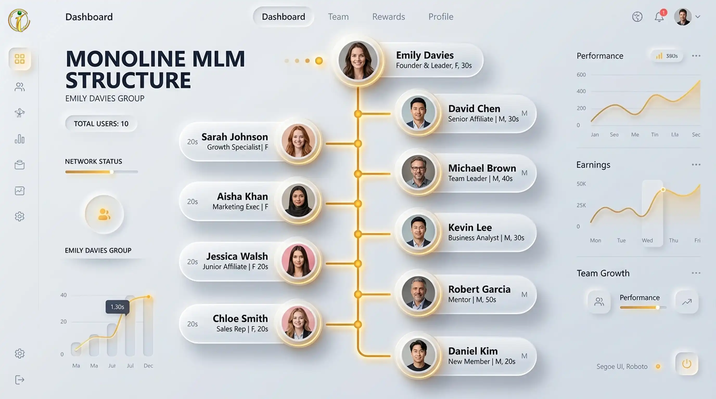 Monoline MLM Plan Dashboard