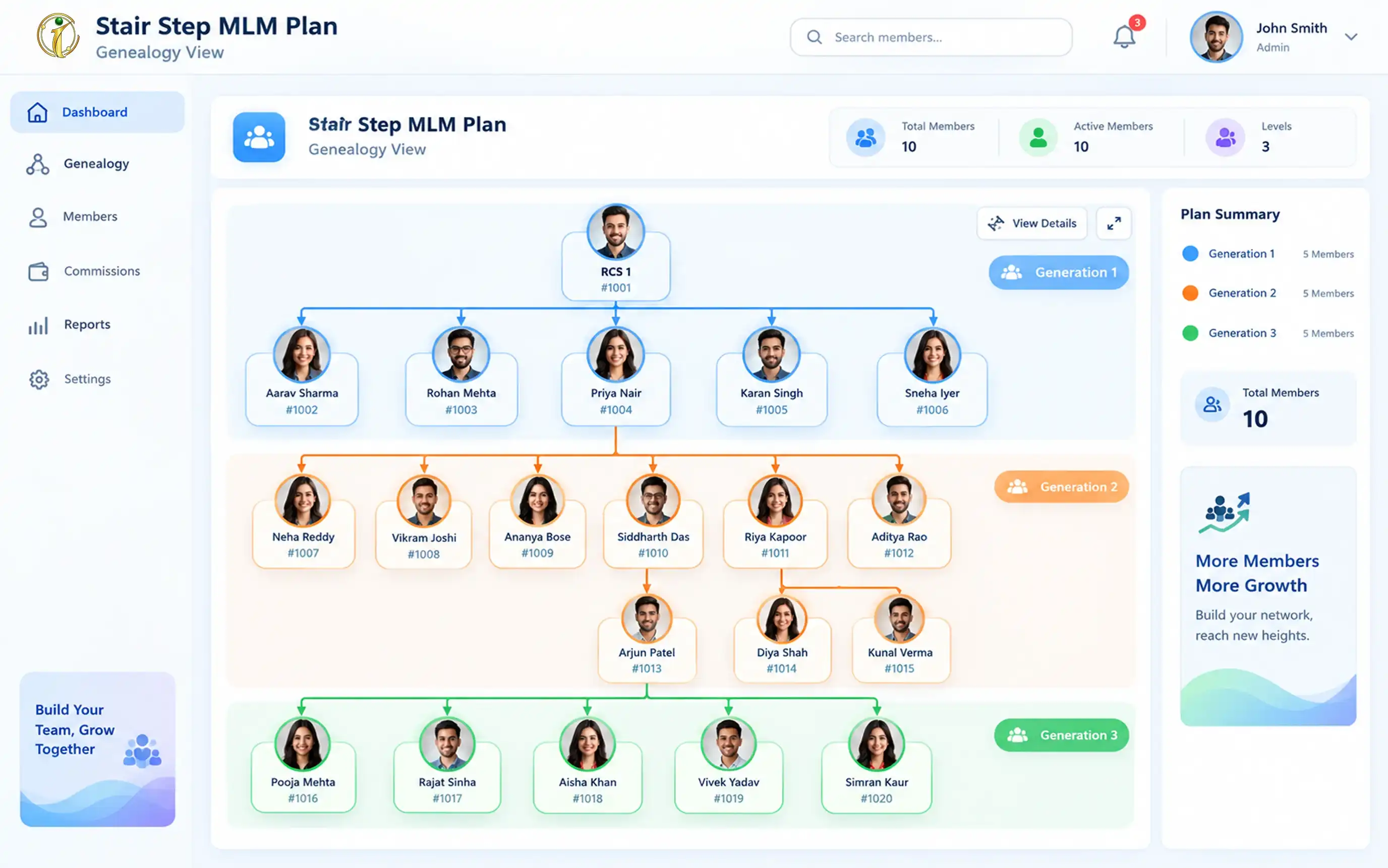 Stair Step MLM Plan